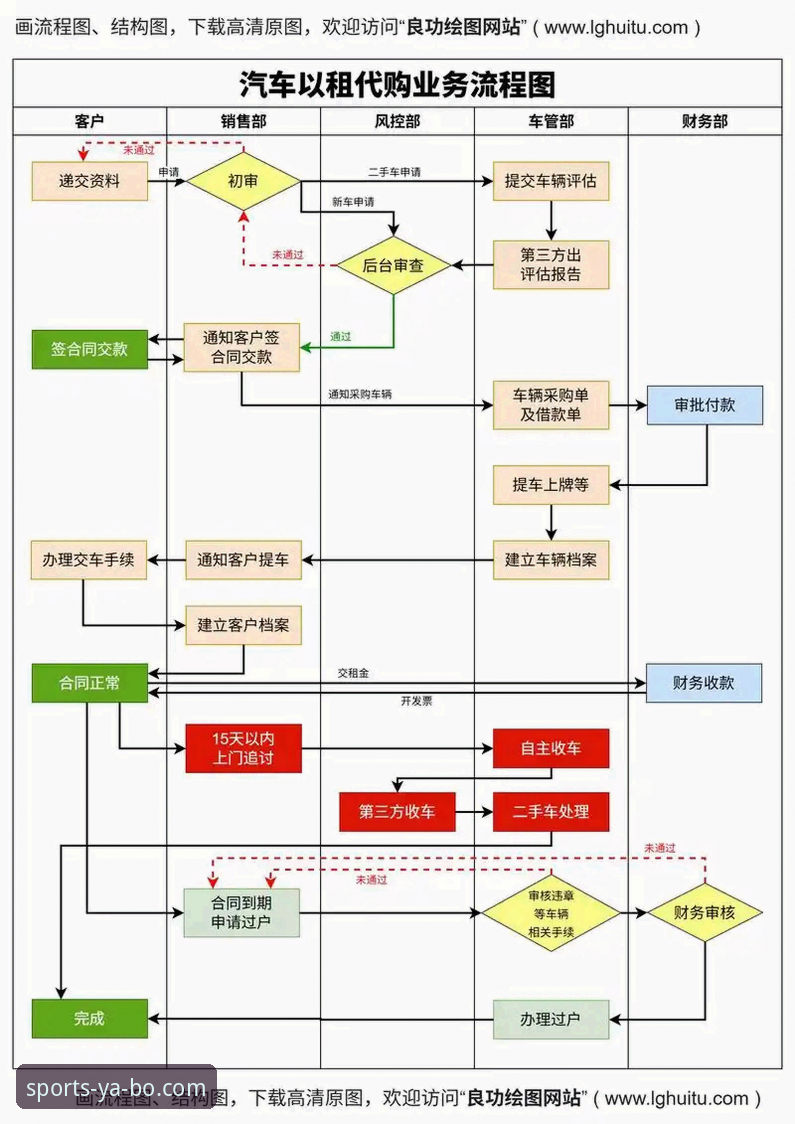 亚博注册入口 YABO体育平台2024注册全流程深度分析:从入口到提现的实战指南